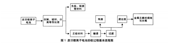 锂电池开元(中国)流程