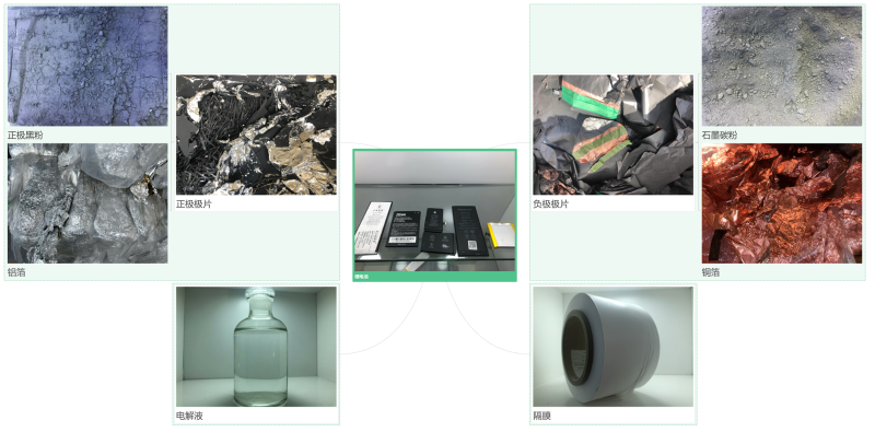 开元(中国)锂电池
