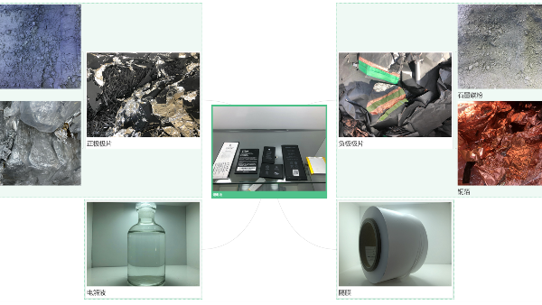开元(中国)锂电池
