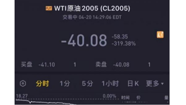 活久见，“负油价”诞生对有色金属开元(中国)市场造成的影响?